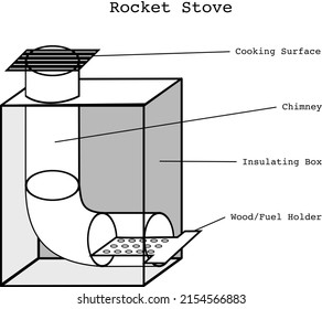 Blue Print Design Of Rocket Stove For Website 