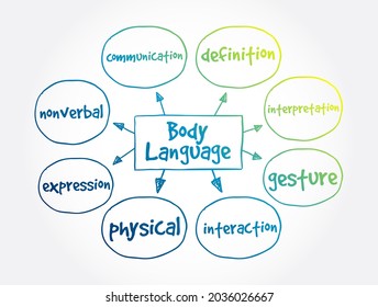 Body Language Mind Map Concept Presentations Stock Illustration ...
