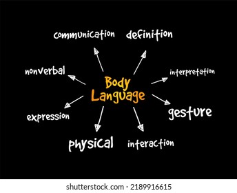 Body Language Mind Map, Concept For Presentations And Reports