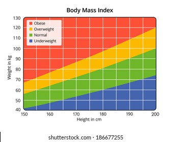 Bmi Chart In Kg For Male