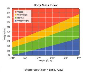 Body Mass Index in lbs and ft, in