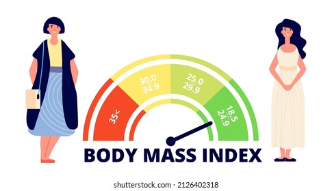 Body Mass Index. Obese Woman, Fit And Fat Lady And Bmi Range Chart. Weight Measuring, Medical Overweight Infographic Utter Concept