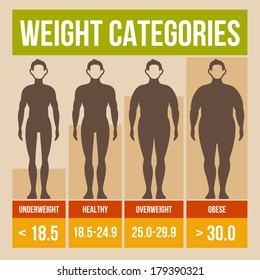 Female Body Mass Index Underweight Super Stock Illustration