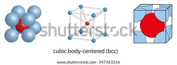 Bodycentered Cubic Unit Cell Crystal Lattice Stock Illustration