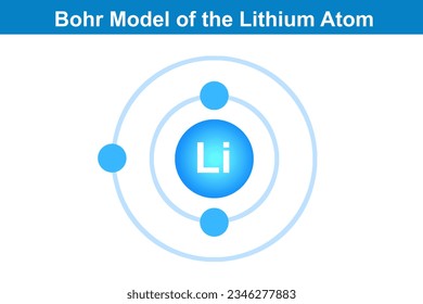 Bohr model of the lithium atom, 3d rendering
