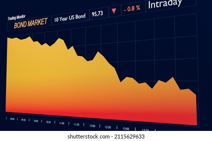 Bond Market, Trading Screen With A Falling Chart Of A 10 Year US Bond, Symbolic For Rising Yields. Bond Market And Interest Rates Concept. 3D Illustration