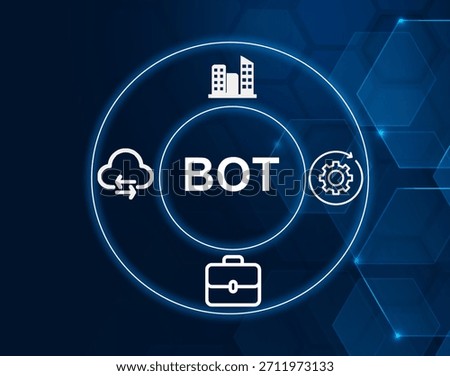 BOT acronym.Build Operate Transfer concept.Project delivery method where a private entity builds, operates, and transfers infrastructure.