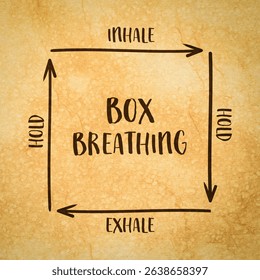 Box or square breathing - a simple but powerful breathwork technique that involves four equal parts: inhale, hold, exhale, hold.