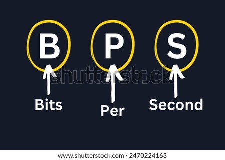 BPS, Bits Per Second, BPS Acronym