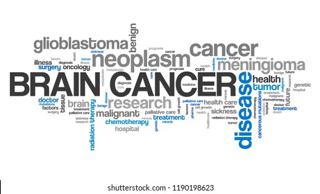 Brain cancer: glioblastoma, meningioma and other types - serious disease word cloud concept.