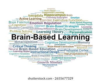 Brain-Based Learning Word Cloud. Educational Terms Highlighting Neuroscience, Cognitive Development, and Emotional Engagement in Student-Centered Learning Strategies.