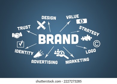 BRAND Business concept. Illustrated icons, keywords and arrows on a blue background. - Powered by Shutterstock