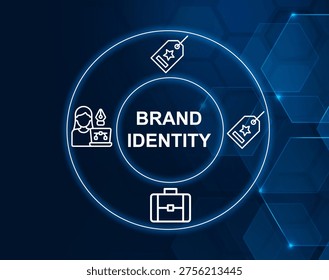 brand identity concept.Unique elements of a brand perceived by consumers.