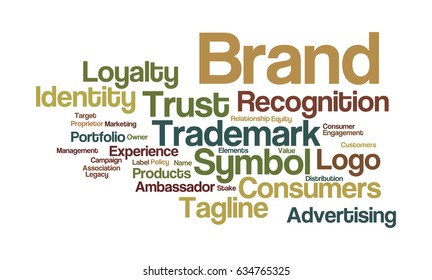 Brand Word Cloud