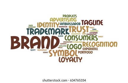 Brand Word Cloud
