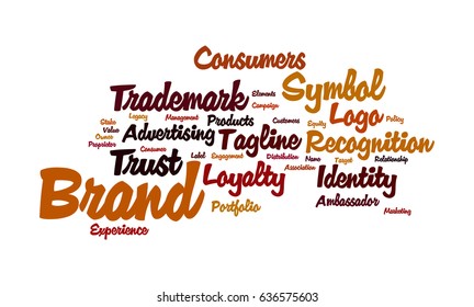 Brand Word Cloud