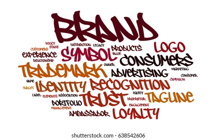 Brand word cloud