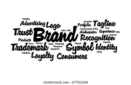 Brand Word Cloud