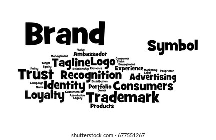 Brand Word Cloud