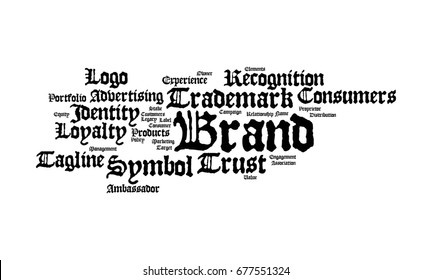 Brand Word Cloud