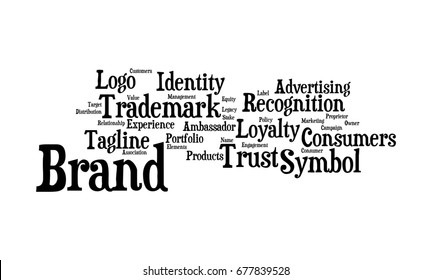 Brand Word Cloud