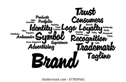 Brand Word Cloud
