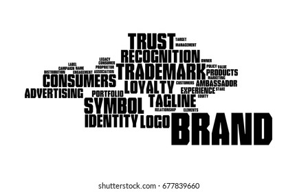 Brand Word Cloud