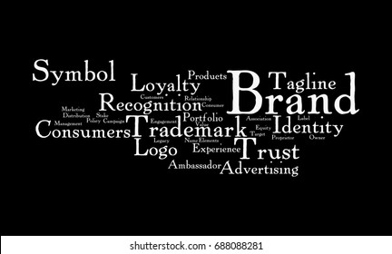 Brand Word Cloud