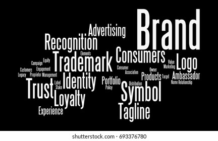 Brand Word Cloud