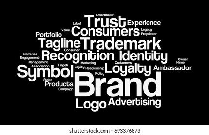 Brand Word Cloud