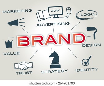 Branding Concept - Infographic With Keywords And Icons