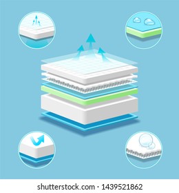 Breathable Mattress Layered Absorbing Material. Graphic Concept For Your Design, 3d Illustration