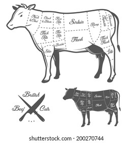 British Cuts Of Beef Diagram