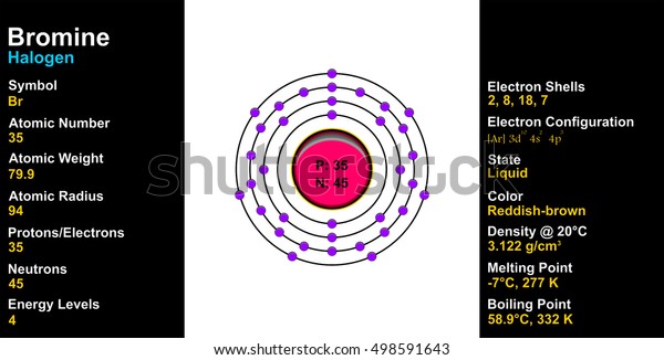 Bromine Atom Stock Illustration 498591643