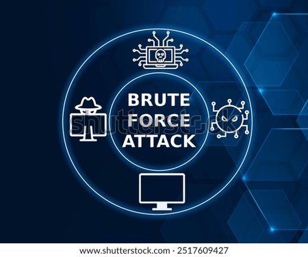 A brute force attack is a trial and error method used by application programs to decode login information and encryption keys to use them to gain unauthorized access to systems.