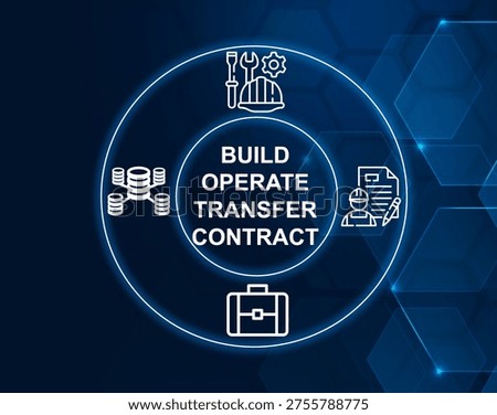 build operate transfer contract concept.Contract where a private entity builds and operates an infrastructure project before transferring it to the government.