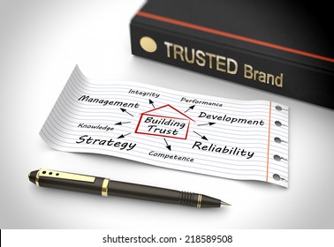 Building Trust As A Concept
