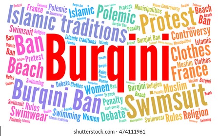 Burqini Polemic Word Cloud