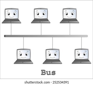 Bus Network Topology