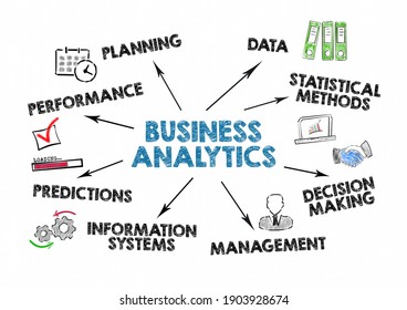 Business Analytics. Planning, Statistical methods,  management and information systems concept. Chart with keywords and icons. Illustration on a white background 