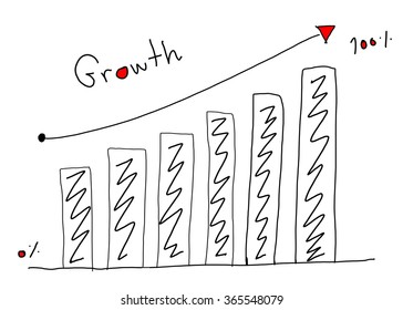 Business bar graph create in the hand drawn design and grow arrow for performance measurement idea.