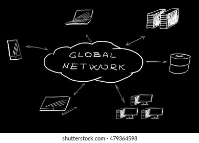 Business concept of cloud computing sketch drawing