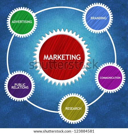 Business Concept Diagram Importance Marketing Other Stock ...