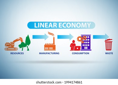 Business concept of linear economy