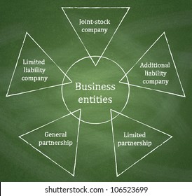 Joint Stock Company Images Stock Photos Vectors Shutterstock