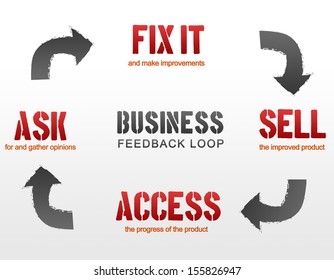 Business Feedback Loop