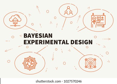 Business Illustration Showing The Concept Of Bayesian Experimental Design