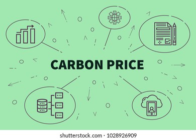 Business Illustration Showing The Concept Of Carbon Price