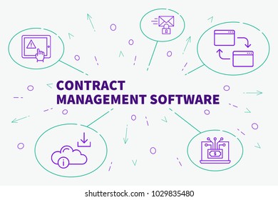 Business Illustration Showing The Concept Of Contract Management Software