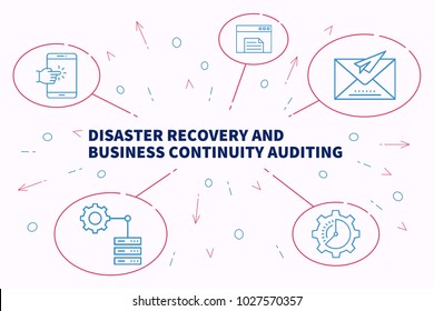 Business Illustration Showing The Concept Of Disaster Recovery And Business Continuity Auditing